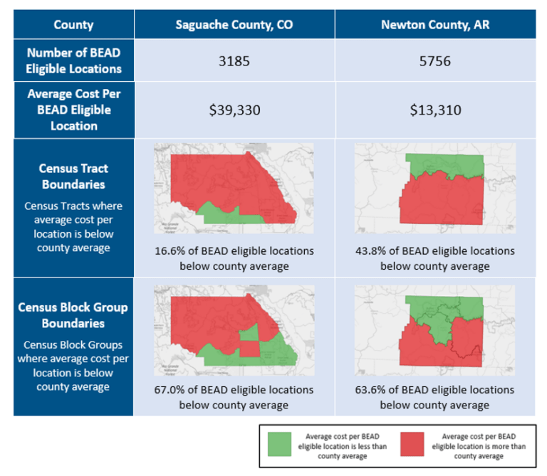 BEAD Program Defining Project Boundaries ACA Connects